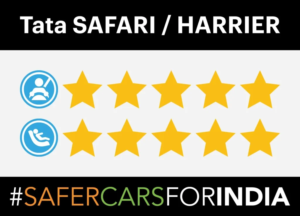 Tata Harrier and Safari Safety Rating