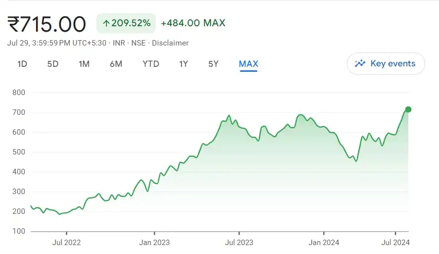 Hariom Pipes Share Price Growth Chart