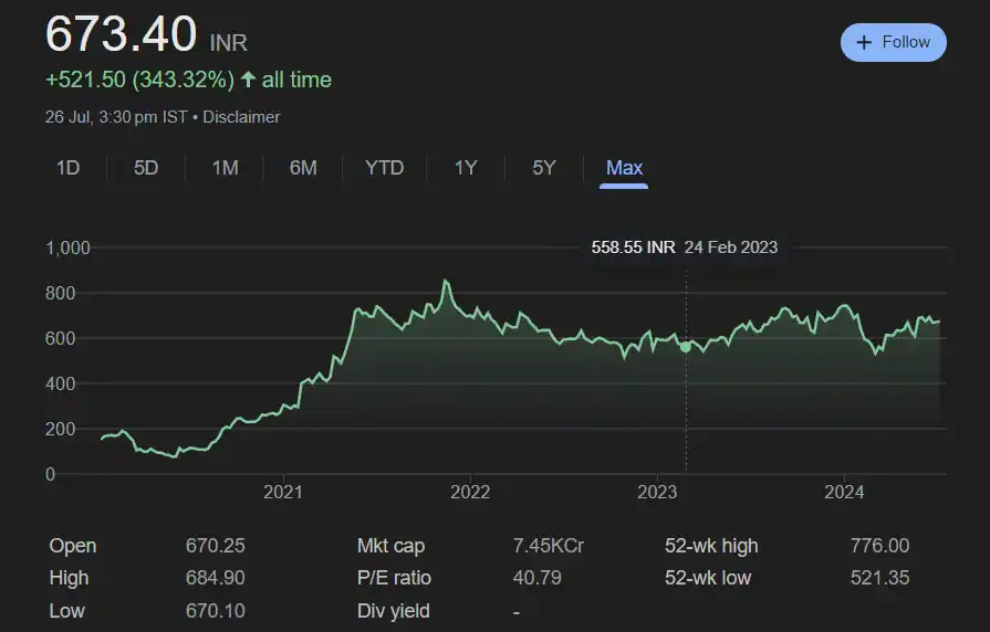 Prince Pipes Share Price Growth Chart