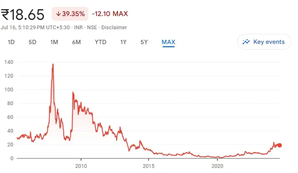 JP Power Share Price Growth Chart