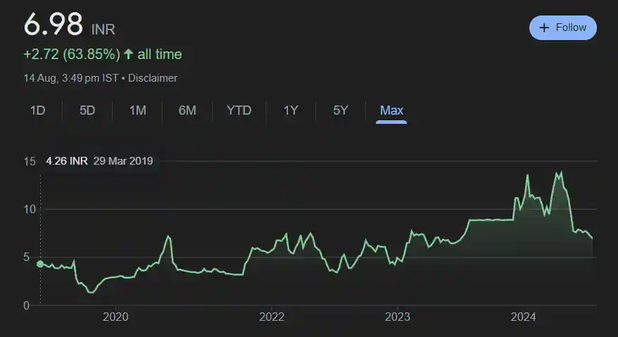 Ashapuri Gold Share Price Target 2024 to 2050