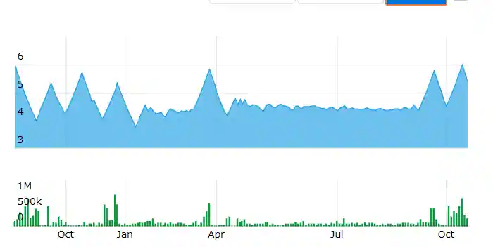 Birla Tyres Share Price Target 2024, 2025, 2026, 2028, 2030, 2040 to 2050