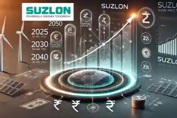 Suzlon Share Price Target 2025, 2026, 2028, 2030, 2040, and 2050