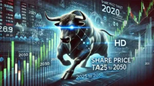 Tata Technologies share price target 2025, 2026, 2028, 2030, 2040 and 2050